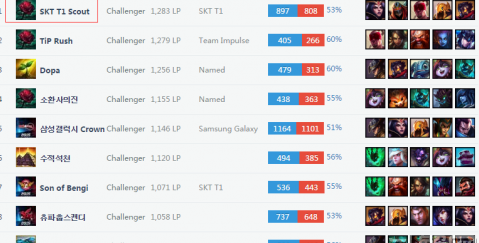 通过这些 通过这些