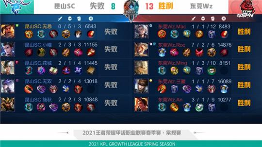 但俱乐部在 但俱乐部在