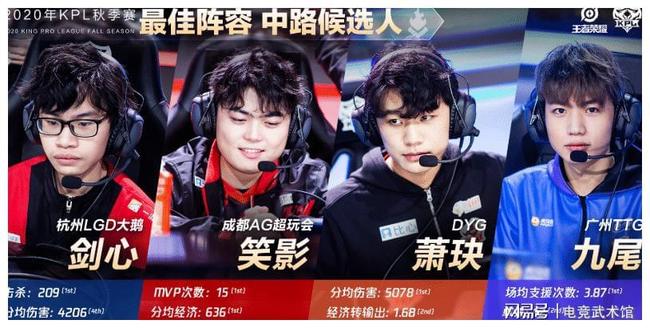 点放在帧率 点放在帧率